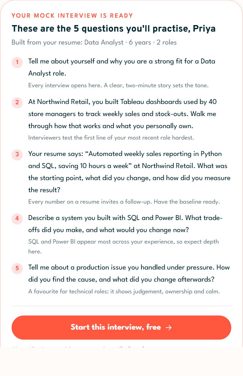 Aissence mock interview preview showing five questions generated from a sample data analyst resume